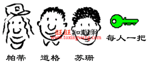 https数字证书交换过程 资料 2