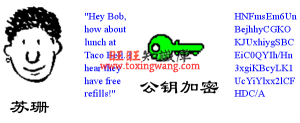 https数字证书交换过程 资料 3
