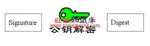 https数字证书交换过程 资料 8