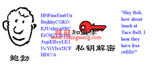https数字证书交换过程 资料 4
