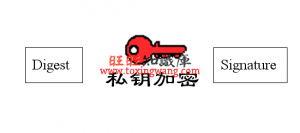 https数字证书交换过程 资料 6