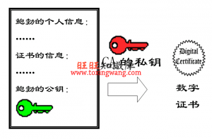 https数字证书交换过程 资料 11