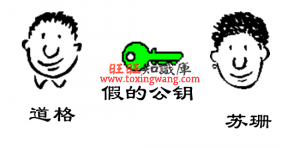 https数字证书交换过程 资料 10