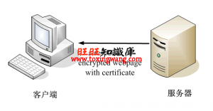 https数字证书交换过程 资料 16