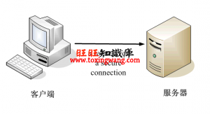 https数字证书交换过程 资料 15