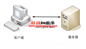 https数字证书交换过程 资料 20