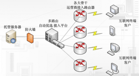 BGP揭秘：动态BGP和静态BGP线路的本质区别 资料